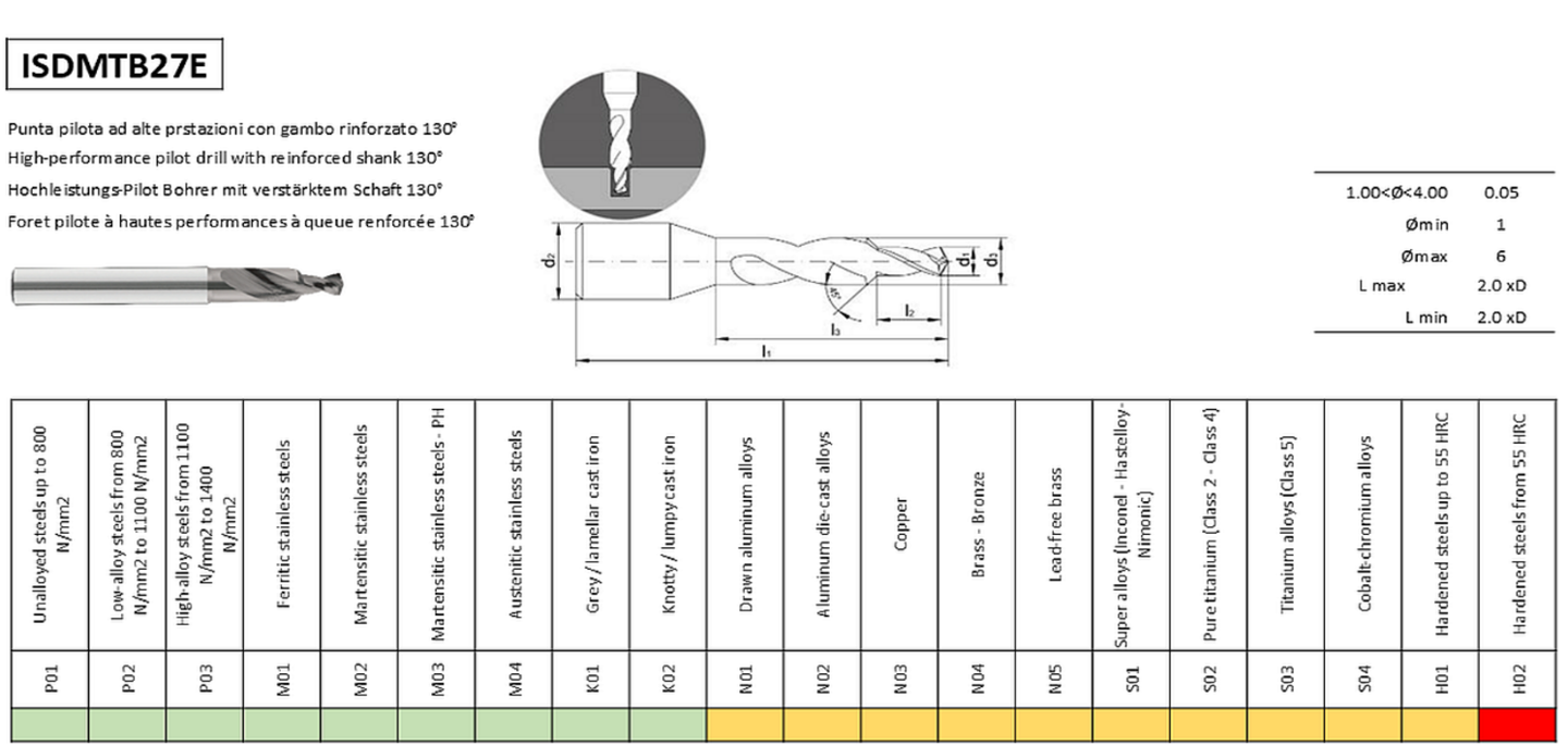 Swiss-Drill - Auswahl ?
