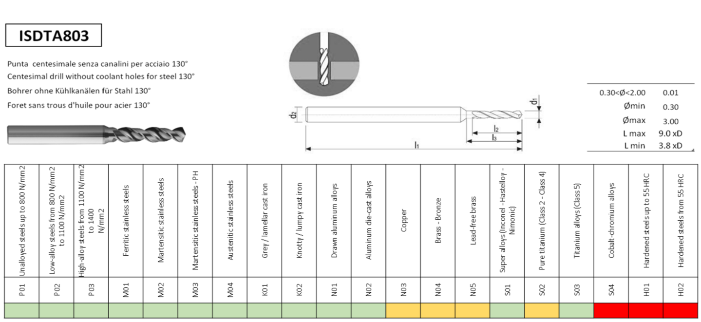 Centesimal drill 0.30<Ø<0.30