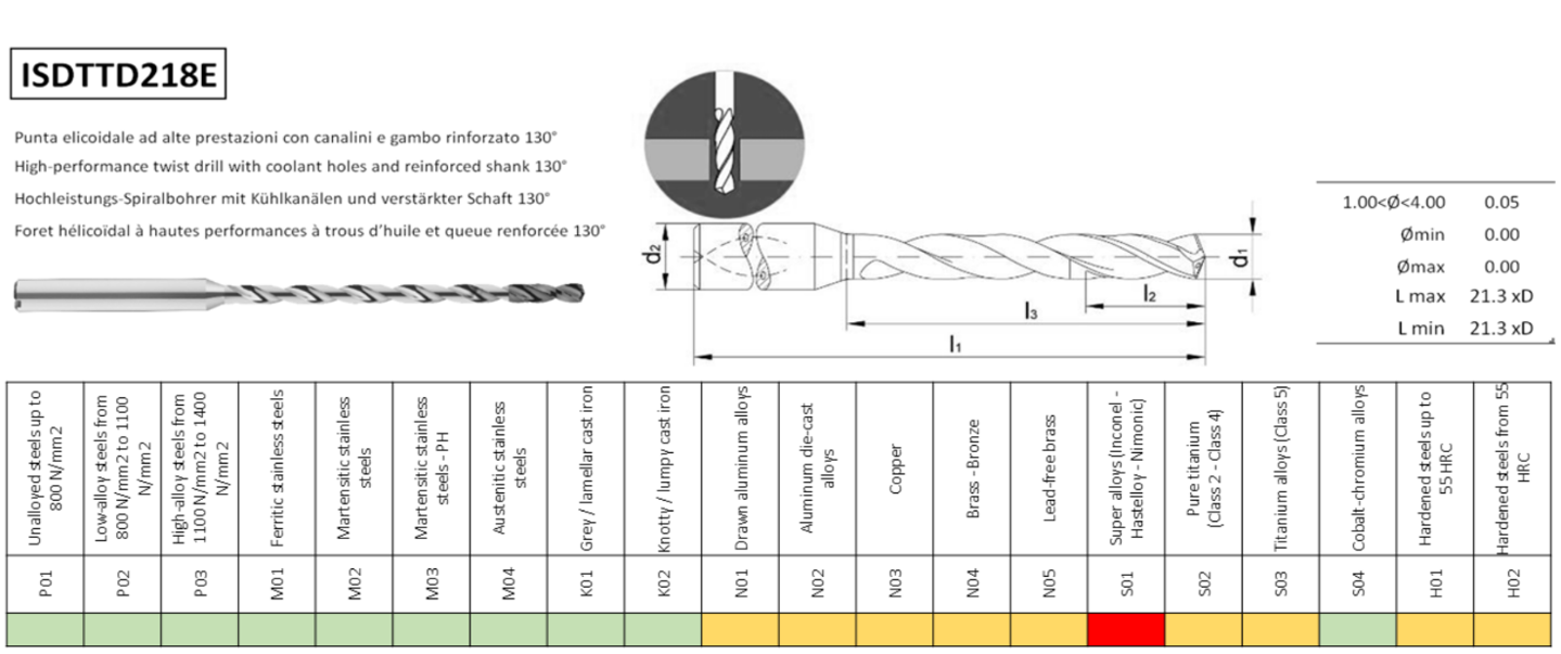 High performance drill 21xD with coolant